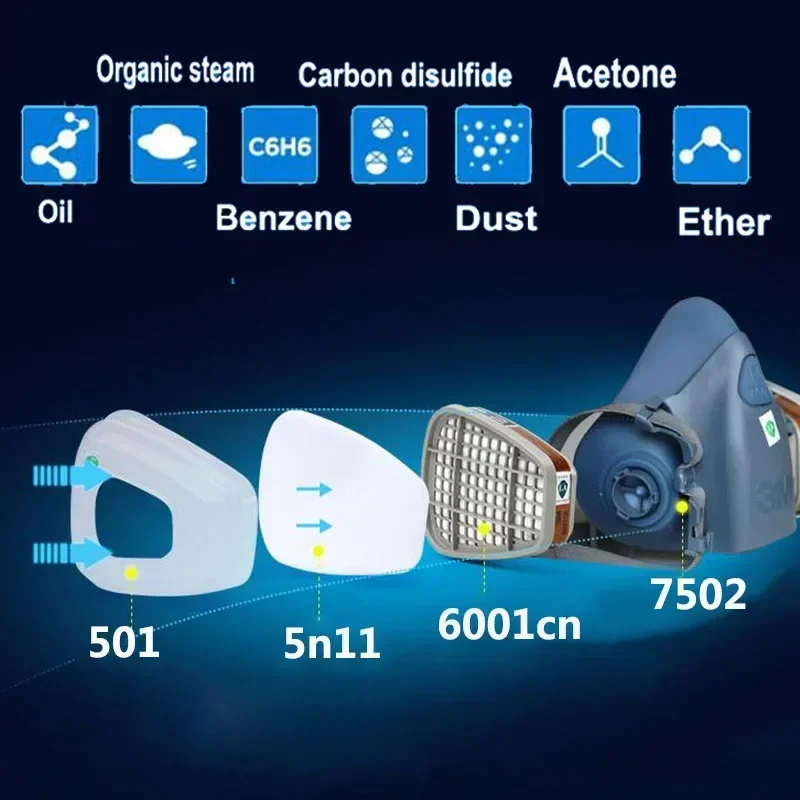 17 in 1  3M 7502 Dust Gas Resp - Dust Mask Construction 评论和价格